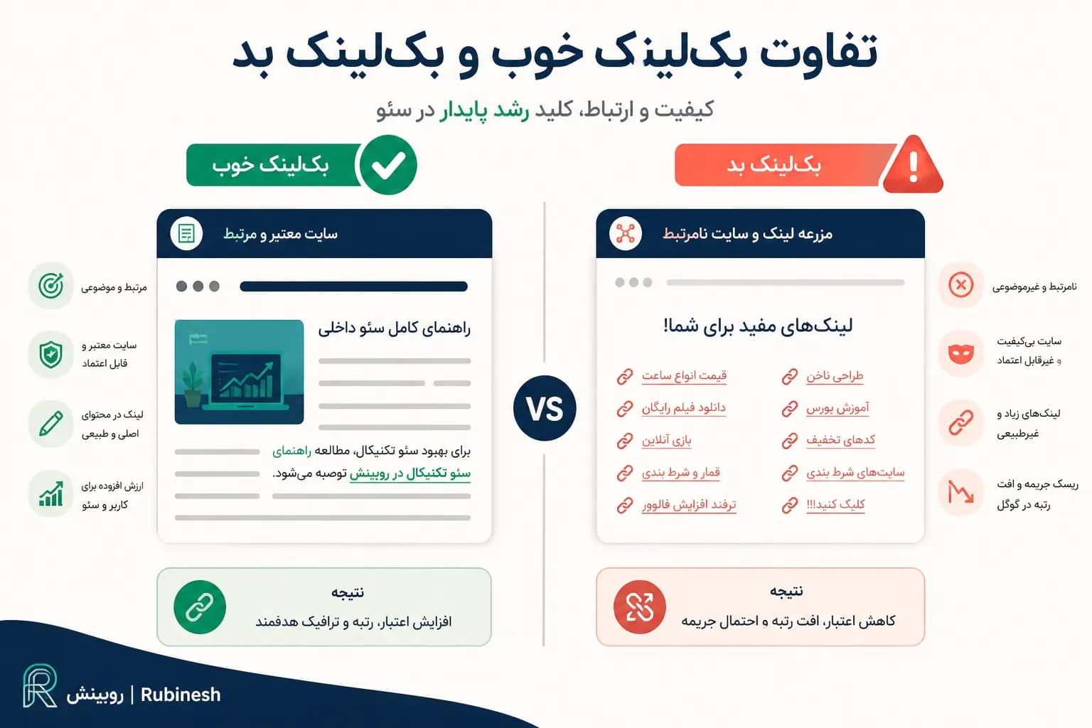 پست مهمان با لینک طبیعی در متن برای سایت میزبان معتبر — روبینش | Rubinesh