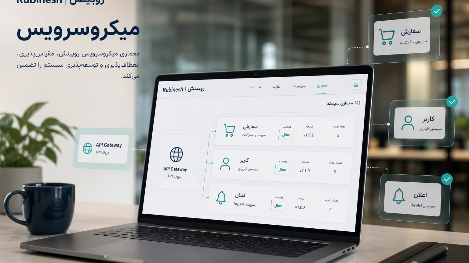 نقشه سرویسها روی لپتاپ: درگاه API و سرویس سفارش، کاربر و اعلان — روبینش | Rubinesh