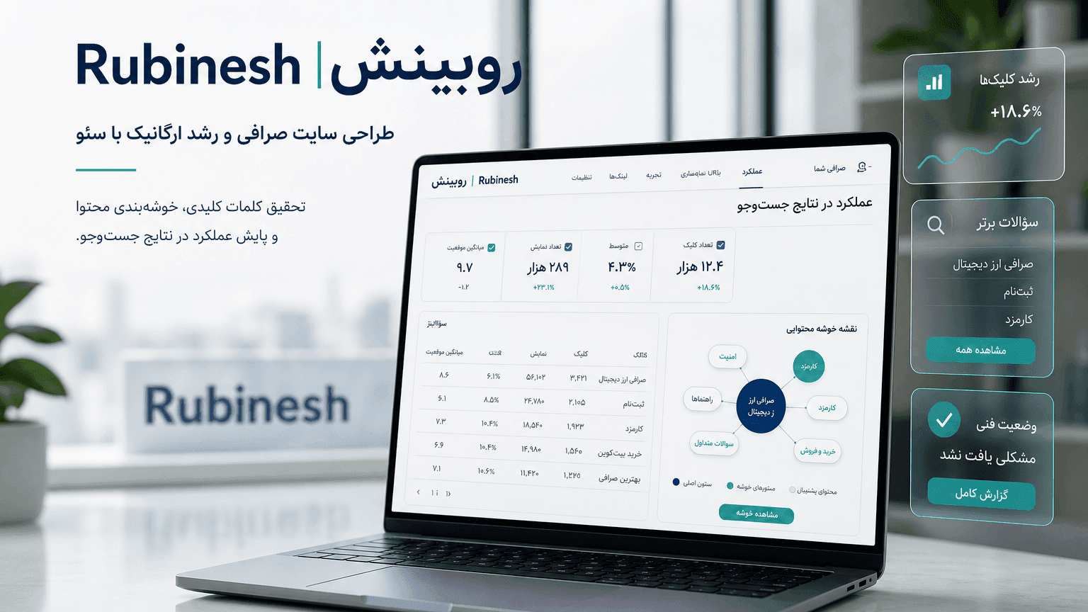 داشبورد سئو فارسی برای صرافی: خوشه محتوا و کوئری ثبتنام و کارمزد — روبینش | Rubinesh