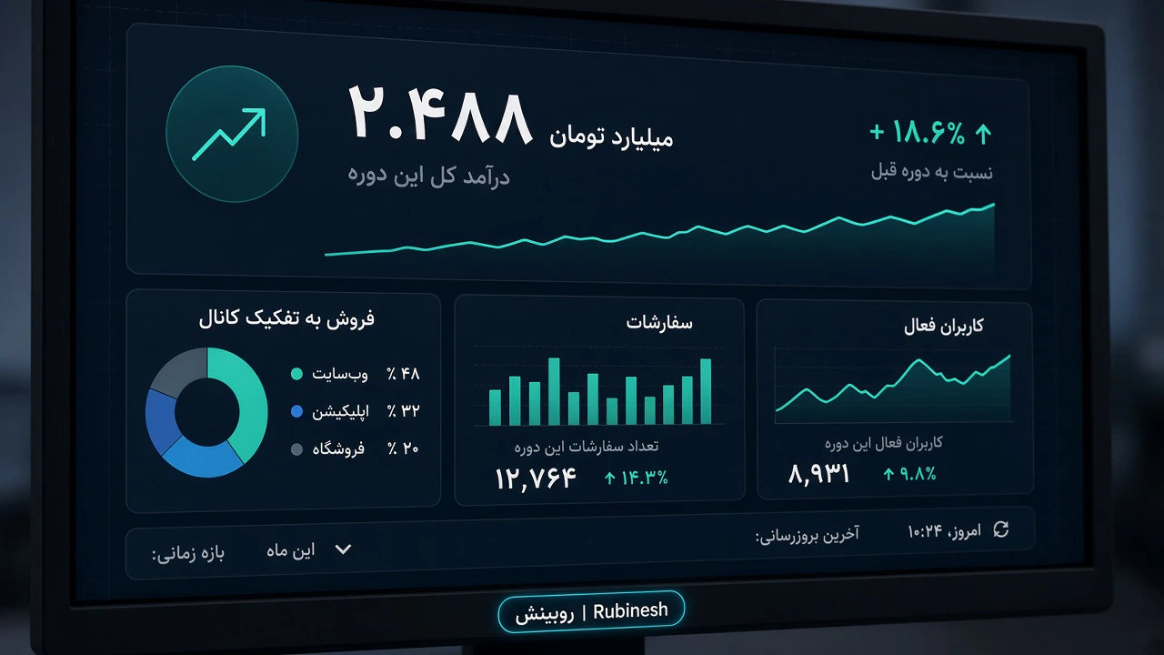داشبورد تحلیل تست A/B با شاخص اصلی و شاخص‌های تشخیصی — روبینش | Rubinesh