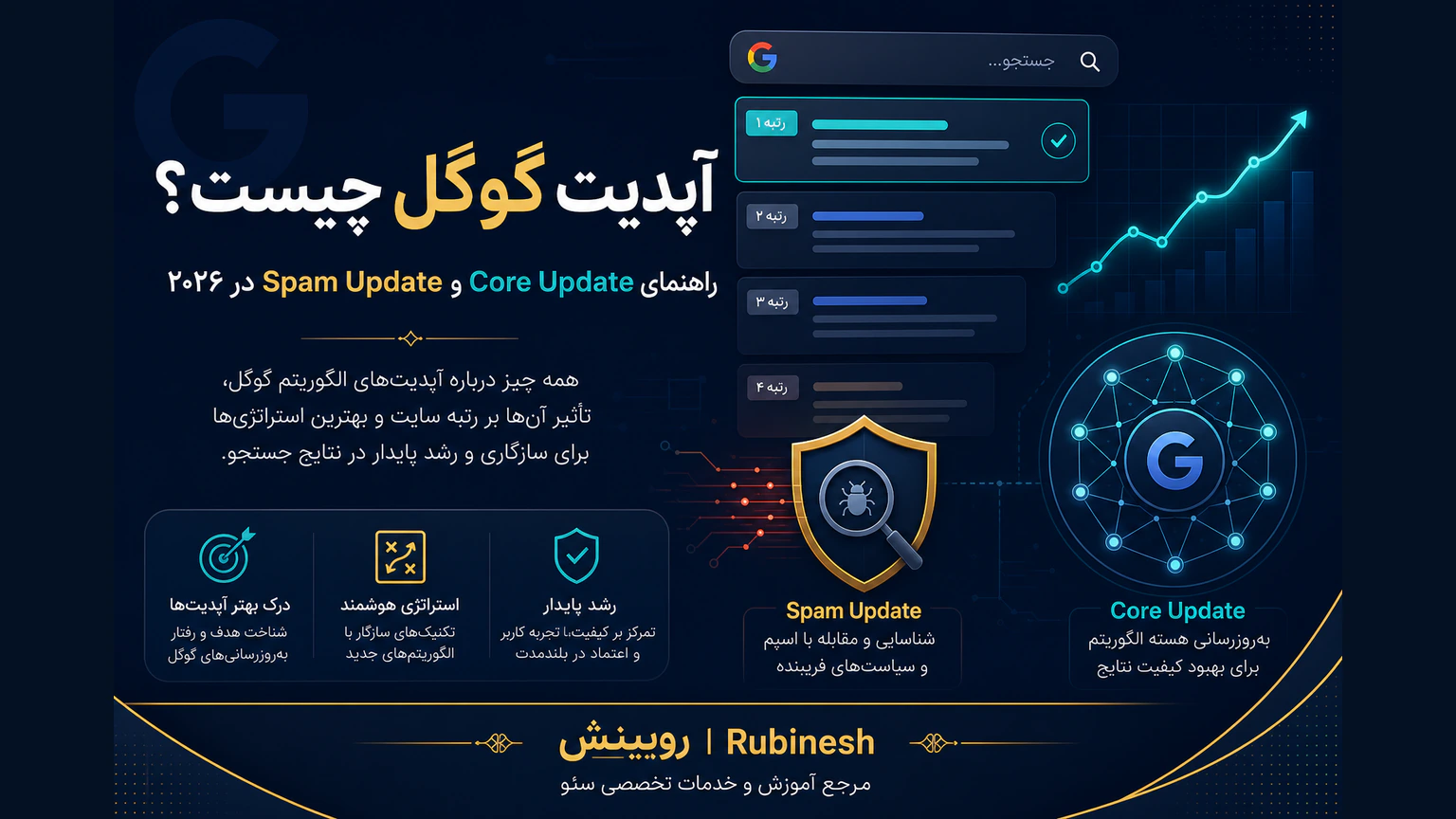افت رتبه بعد از آپدیت گوگل جدا از تخلف سیاست اسپم — روبینش | Rubinesh