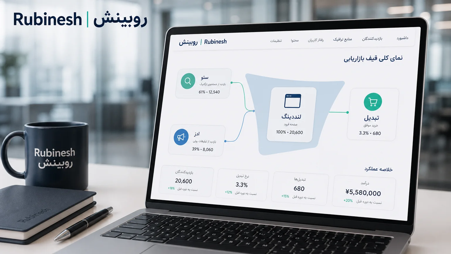 مقایسه مسیرهای سئو و تبلیغات در گزارش اتریبیوشن و تصمیم بودجه — روبینش | Rubinesh