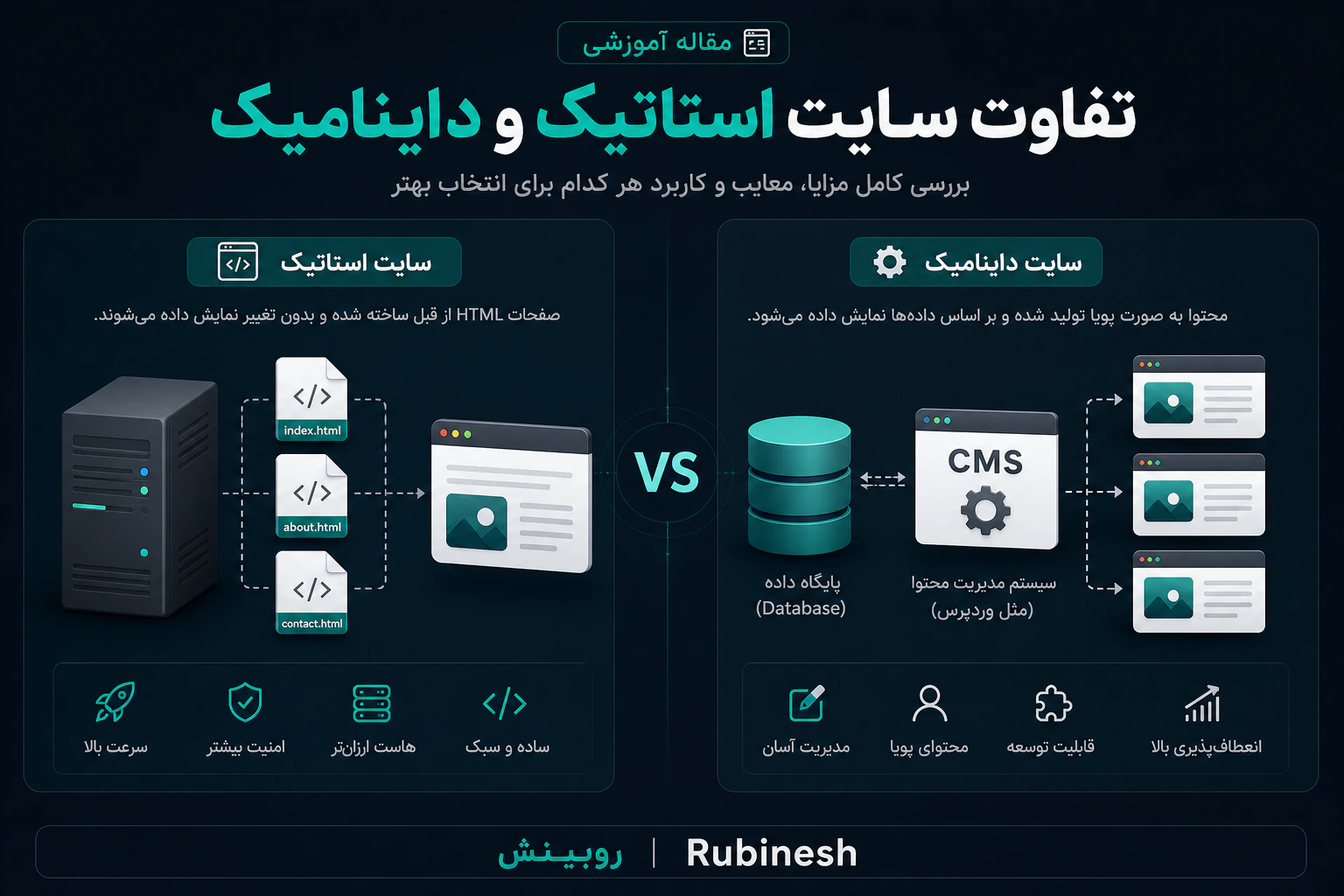 تفاوت سایت استاتیک و داینامیک — روبینش | Rubinesh