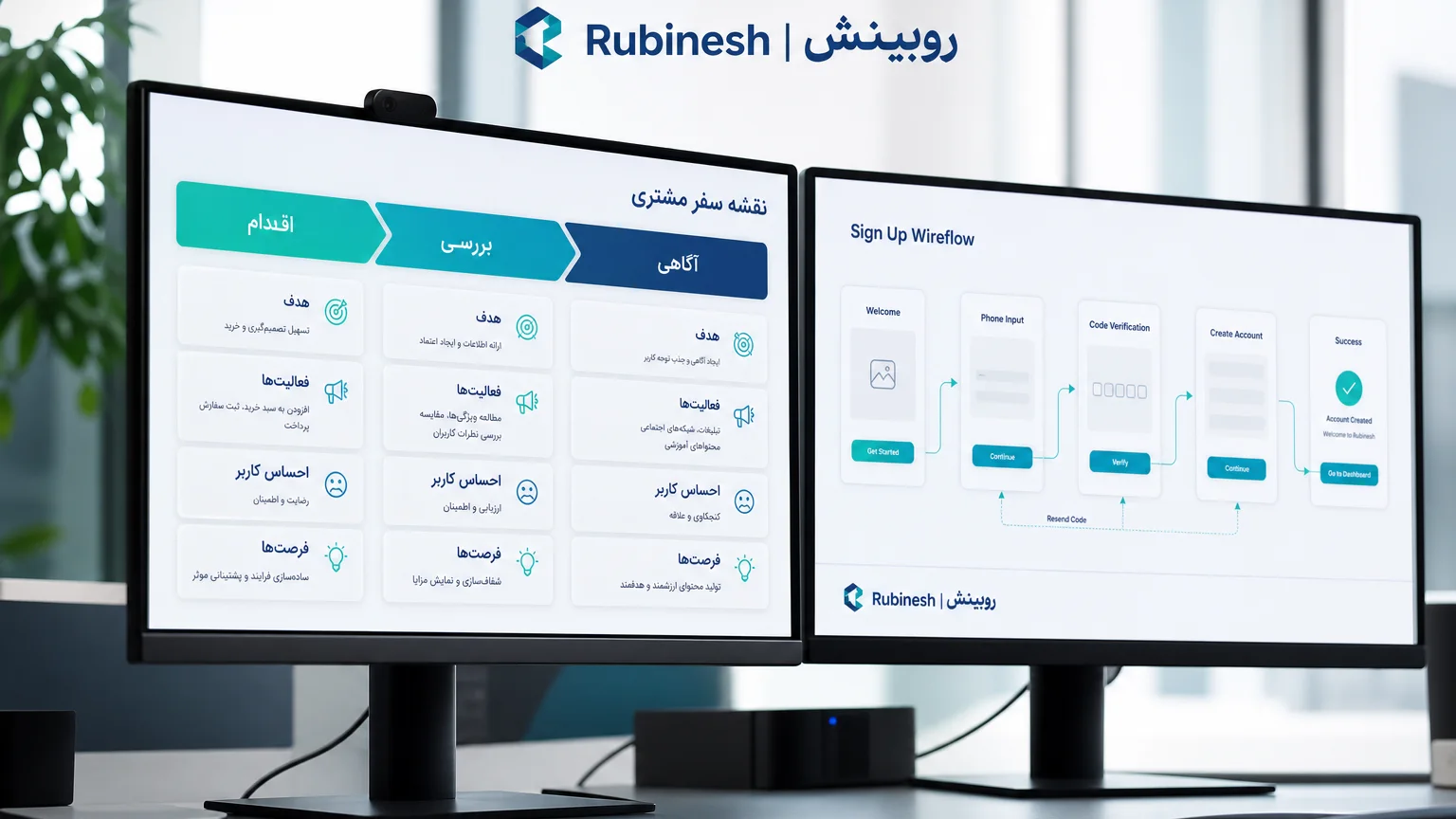 نقشه سفر کاربر فارسی کنار فلو ثبت‌نام روی دو مانیتور — روبینش | Rubinesh
